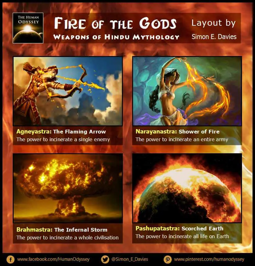 Fire of the Gods, Mythological Weapons Of The Ancient Past