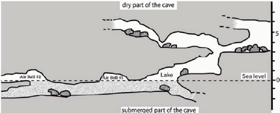 Scientists opened a cave that was isolated for 5.5 million years and found this